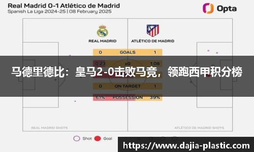 马德里德比：皇马2-0击败马竞，领跑西甲积分榜